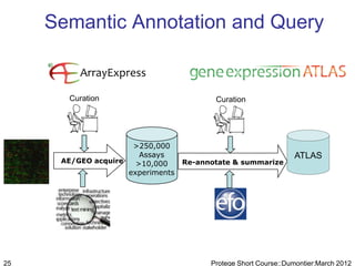 Semantic Annotation and Query

          ArrayExpress

       Curation                                                     Curation




                      >250,000
                        Assays                                                            ATLAS
      AE/GEO acquire   >10,000                       Re-annotate & summarize
                     experiments




            Ontologically Modeling Sample Variables in Gene Expression Data
                                    malone@ebi.ac.uk
25                                                                Protege Short Course::Dumontier:March 2012
 