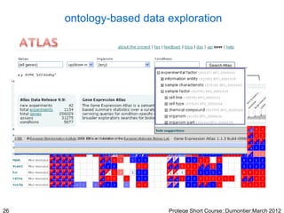 ontology-based data exploration
     Query for Cell adhesion genes in all „organism parts‟

                                                                   „View on EFO‟




               Ontologically Modeling Sample Variables in Gene Expression Data
                                       malone@ebi.ac.uk
26                                                                   Protege Short Course::Dumontier:March 2012
 