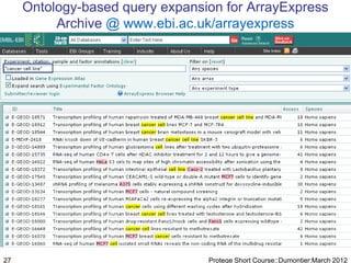 Ontology-based query expansion for ArrayExpress
          Archive @ www.ebi.ac.uk/arrayexpress




27                               Protege Short Course::Dumontier:March 2012
 