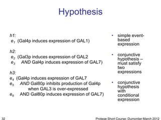 Hypothesis

     h1:                                               • simple event-
     e1 (Gal4p induces expression of GAL1)               based
                                                         expression
     h2:
     e2 (Gal3p induces expression of GAL2              • conjunctive
                                                         hypothesis –
     e3 AND Gal4p induces expression of GAL7)            must satisfy
                                                         two
     h3:                                                 expressions
     e4 (Gal4p induces expression of GAL7
     e5 AND Gal80p inhibits production of Gal4p        • conjunctive
             when GAL3 is over-expressed                 hypothesis
                                                         with
     e6 AND Gal80p induces expression of GAL7)           conditional
                                                         expression



32                                           Protege Short Course::Dumontier:March 2012
 