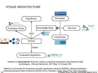 HYQUE ARCHITECTURE




       Callahan A, Dumontier M, Shah NH. HyQue: evaluating hypotheses using Semantic Web
                    technologies. J Biomed Semantics. 2011 May 17;2 Suppl 2:S3.

   Callahan A, Dumontier M. Evaluating scientific hypotheses using the SPARQL Inferencing Notation.
   Extended Semantic Web Conference (ESWC 2012). Heraklion, Crete. May 27-31, 2012. Accepted.
33                                                                 Protege Short Course::Dumontier:March 2012
 