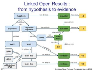 Linked Open Results :
     from hypothesis to evidence




35                    Protege Short Course::Dumontier:March 2012
 
