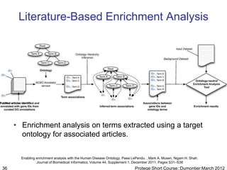 Literature-Based Enrichment Analysis




     • Enrichment analysis on terms extracted using a target
       ontology for associated articles.


       Enabling enrichment analysis with the Human Disease Ontology. Paea LePendu, , Mark A. Musen, Nigam H. Shah.
                Journal of Biomedical Informatics. Volume 44, Supplement 1, December 2011, Pages S31–S38
36                                                                         Protege Short Course::Dumontier:March 2012
 
