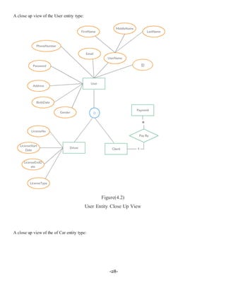 -28-
A close up view of the User entity type:
Figure(4.2)
User Entity Close Up View
A close up view of the of Car entity type:
 