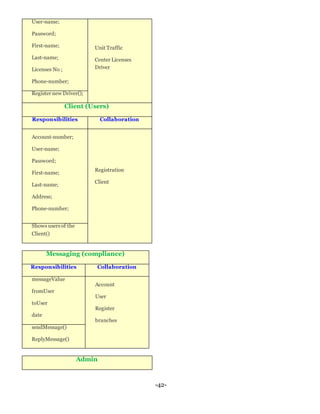 -42-
User-name;
Password;
First-name;
Last-name;
Licenses No ;
Phone-number;
Unit Traffic
Center Licenses
Driver
Register new Driver();
Client (Users)
Responsibilities Collaboration
Account-number;
User-name;
Password;
First-name;
Last-name;
Address;
Phone-number;
Registration
Client
Shows users of the
Client()
Messaging (compliance)
Responsibilities Collaboration
messageValue
fromUser
toUser
date
Account
User
Register
branches
sendMessage()
ReplyMessage()
Admin
 