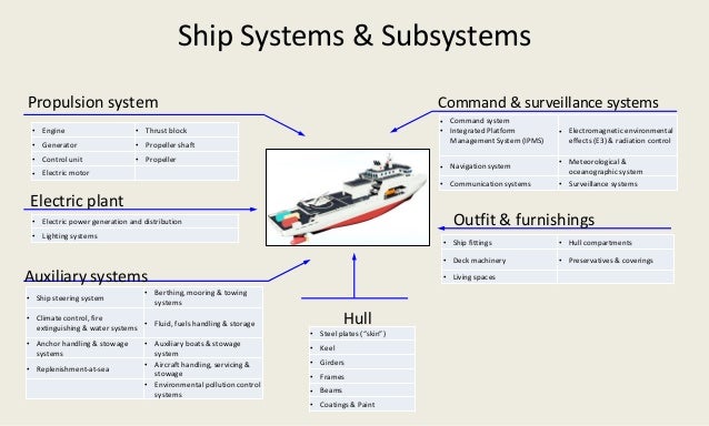an introduction to the analysis of commercial fishing Analysis of the overfishing problem in lake erie lake so that current commercial fishing operations can generate higher short-term profits introduction of . an introduction to the analysis of commercial fishing Analysis of the overfishing problem in lake erie lake so that current commercial fishing operations can generate higher short-term profits introduction of .