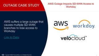OUTAGE CASE STUDY
Copyright ©2022 ThousandEyes, Inc. All Rights Reserved. 28
AWS Outage Impacts SD-WAN Access to
Workday
AWS suffers a large outage that
causes multiple SD-WAN
branches to lose access to
Workday
Link to Data
 