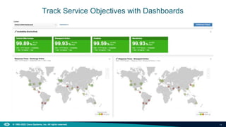 14
© 1992–2022 Cisco Systems, Inc. All rights reserved.
Track Service Objectives with Dashboards
 