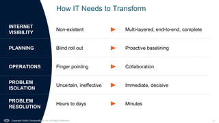 How IT Needs to Transform
INTERNET
VISIBILITY
Non-existent Multi-layered, end-to-end, complete
PLANNING Blind roll out Proactive baselining
OPERATIONS Finger pointing Collaboration
PROBLEM
ISOLATION
Uncertain, ineffective Immediate, decisive
PROBLEM
RESOLUTION
Hours to days Minutes
Copyright ©2022 ThousandEyes, Inc. All Rights Reserved. 23
 