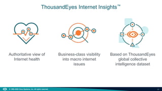 25
© 1992–2022 Cisco Systems, Inc. All rights reserved.
ThousandEyes Internet Insights™
Based on ThousandEyes
global collective
intelligence dataset
Business-class visibility
into macro internet
issues
Authoritative view of
Internet health
 