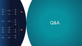 Q&A
 