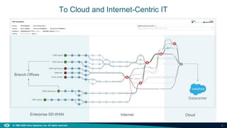 8
© 1992–2022 Cisco Systems, Inc. All rights reserved.
To Cloud and Internet-Centric IT
Branch Offices
Datacenter
Internet Cloud
Enterprise SD-WAN
 