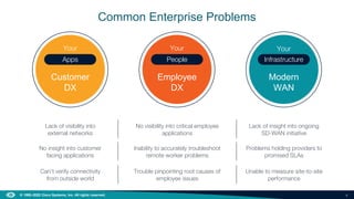 9
© 1992–2022 Cisco Systems, Inc. All rights reserved.
Apps
Customer
DX
Your
People
Employee
DX
Your
Lack of visibility into
external networks
No visibility into critical employee
applications
Lack of insight into ongoing
SD-WAN initiative
Infrastructure
Modern
WAN
Your
Common Enterprise Problems
No insight into customer
facing applications
Inability to accurately troubleshoot
remote worker problems
Problems holding providers to
promised SLAs
Can’t verify connectivity
from outside world
Trouble pinpointing root causes of
employee issues
Unable to measure site-to-site
performance
 