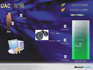 UAC  架構 一般使用者的權限 系統管理人的權限 管理人員登入 一般使用者  Token 管理者  Token 一般使用者模式 產生  Token 管理者權限 使用者行程 修改時區 執行一般應用程式 安裝字型 安裝印表機 執行  MSN Messenger 其它 … 管理者行程 安裝軟體 管理者行程 設定  IIS  組態 管理者行程 修改時間 管理者權限 一般使用者權限 管理者權限 管理者權限 Abby 