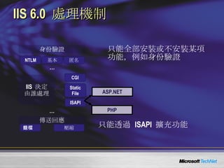 IIS 6.0  處理機制 傳送回應 記錄檔 壓縮 NTLM 基本 IIS  決定 由誰處理 CGI Static File 身份驗證 匿名 只能全部安裝或不安裝某項功能，例如身份驗證 只能透過  ISAPI  擴充功能   ASP.NET PHP ISAPI … … 