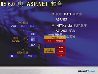 IIS 6.0  與   ASP.NET  整合 使用  ISAPI  來啓動  ASP.NET .NET Handler  只能處理   ASP.NET  要求 兩者功能重覆 傳送回應 記錄 壓縮 NTLM 基本 選擇   Handler CGI 靜態 檔案 ISAPI 身份驗證 匿名 … … 身份驗證 表單 Windows 對應 Handler ASPX Trace … … … aspnet_isapi.dll 