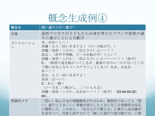 概念生成例④
概念名       想い通りに行く歓び！
定義        造形プロセスが子どもたち自身が考えたプランや意欲の通
          りに運ぶことによる歓び
ヴァリエーショ   充：おおーし！！
ン         詩織：もう一回いきますよ！（ビー玉転がす。）
          詩織・加奈・このか：（缶に入り）ふーー！！
          武志：（音声不明瞭。ビー玉を転がす）うぇい！
          詩織・加奈・このか：（缶に入り）いえーーーい！！（拍手）
          C：（板材の道を転がってくるが、最後の方のレールのないところ
          で勢いがなくなりコースアウトしてしまう）ああ、あああ
          あー！！
          亮太：もう一回いきますよ！
          加奈：はーい！
          C：あと一個！
          （ビー玉を二つ転がし、二つとも入る）
          詩織・加奈・このか：おおおーー！！（拍手）（53:44-54:20）
          etc…
理論的メモ     「思い」悩んだ末の問題解決が行なわれ、偶然的であっても「想
          い」通りにうまくいく事態が成立したときに生じる情緒的な反応
          と解釈した。このあと、「在るもので整える」に移行し成功確率
          を高めつつ、何度も試すなかで「創った遊びで遊び続ける」に移
 