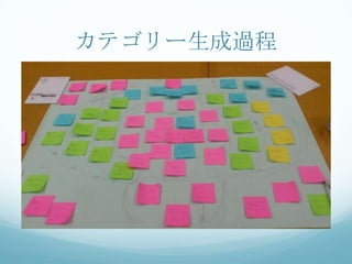 カテゴリー生成過程
 