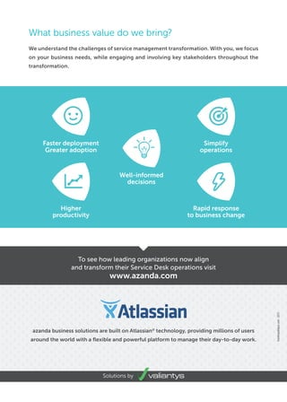 What business value do we bring?
We understand the challenges of service management transformation. With you, we focus
on your business needs, while engaging and involving key stakeholders throughout the
transformation.
azanda business solutions are built on Atlassian®
technology, providing millions of users
around the world with a ﬂexible and powerful platform to manage their day-to-day work.
Well-informed
decisions
Higher
productivity
Faster deployment
Greater adoption
Rapid response
to business change
Simplify
operations
To see how leading organizations now align
and transform their Service Desk operations visit
www.azanda.com
Solutions by
hotelrepublique.com-2015
 