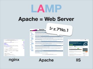 LAMP
nginx Apache IIS
Apache = Web Server
シェアNo.1
 