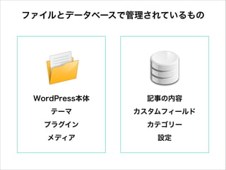 記事の内容
カスタムフィールド
カテゴリー
設定
ファイルとデータベースで管理されているもの
WordPress本体
テーマ
プラグイン
メディア
 