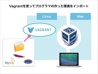 MacLinux
Vagrantを使ってプログラマの作った環境をインポート
 