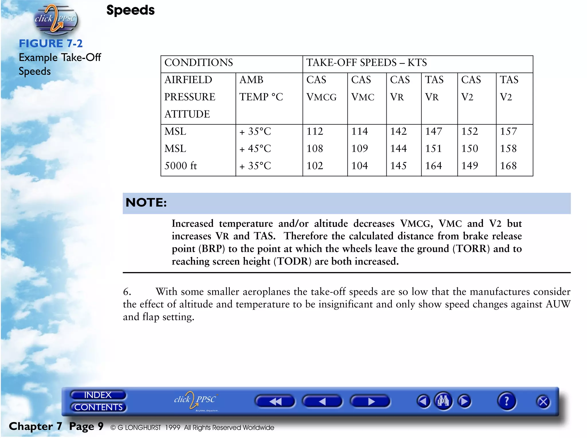 Speeds
Chapter 7 Page 9 © G LONGHURST 1999 All Rights Reserved Worldwide
FIGURE 7-2
Example Take-Off
Speeds
NOTE:
Increased temperature and/or altitude decreases VMCG, VMC and V2 but
increases VR and TAS. Therefore the calculated distance from brake release
point (BRP) to the point at which the wheels leave the ground (TORR) and to
reaching screen height (TODR) are both increased.
6. With some smaller aeroplanes the take-off speeds are so low that the manufactures consider
the effect of altitude and temperature to be insignificant and only show speed changes against AUW
and flap setting.
CONDITIONS TAKE-OFF SPEEDS – KTS
AIRFIELD
PRESSURE
ATITUDE
AMB
TEMP °C
CAS
VMCG
CAS
VMC
CAS
VR
TAS
VR
CAS
V2
TAS
V2
MSL
MSL
5000 ft
+ 35°C
+ 45°C
+ 35°C
112
108
102
114
109
104
142
144
145
147
151
164
152
150
149
157
158
168
 