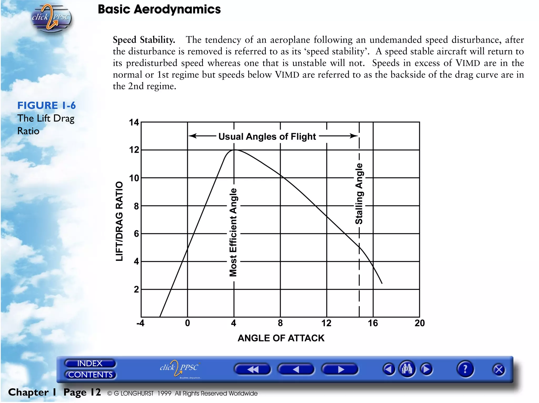 Basic Aerodynamics
Chapter 1 Page 12 © G LONGHURST 1999 All Rights Reserved Worldwide
Speed Stability. The tendency of an aeroplane following an undemanded speed disturbance, after
the disturbance is removed is referred to as its ‘speed stability’. A speed stable aircraft will return to
its predisturbed speed whereas one that is unstable will not. Speeds in excess of VIMD are in the
normal or 1st regime but speeds below VIMD are referred to as the backside of the drag curve are in
the 2nd regime.
FIGURE 1-6
The Lift Drag
Ratio
 