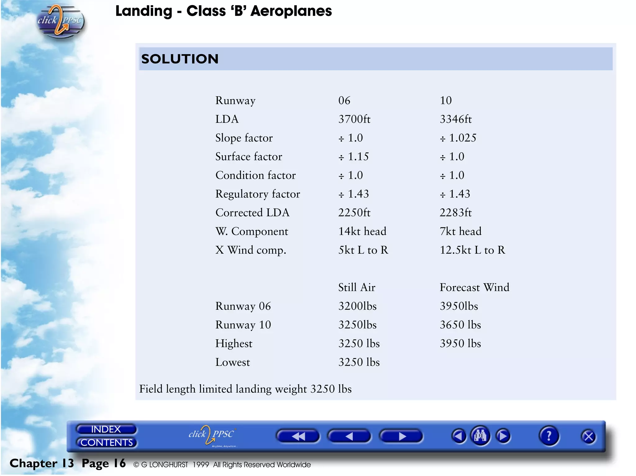 Landing - Class ‘B’ Aeroplanes
Chapter 13 Page 16 © G LONGHURST 1999 All Rights Reserved Worldwide
SOLUTION
Field length limited landing weight 3250 lbs
Runway 06 10
LDA 3700ft 3346ft
Slope factor ÷ 1.0 ÷ 1.025
Surface factor ÷ 1.15 ÷ 1.0
Condition factor ÷ 1.0 ÷ 1.0
Regulatory factor ÷ 1.43 ÷ 1.43
Corrected LDA 2250ft 2283ft
W. Component 14kt head 7kt head
X Wind comp. 5kt L to R 12.5kt L to R
Still Air Forecast Wind
Runway 06 3200lbs 3950lbs
Runway 10 3250lbs 3650 lbs
Highest 3250 lbs 3950 lbs
Lowest 3250 lbs
 