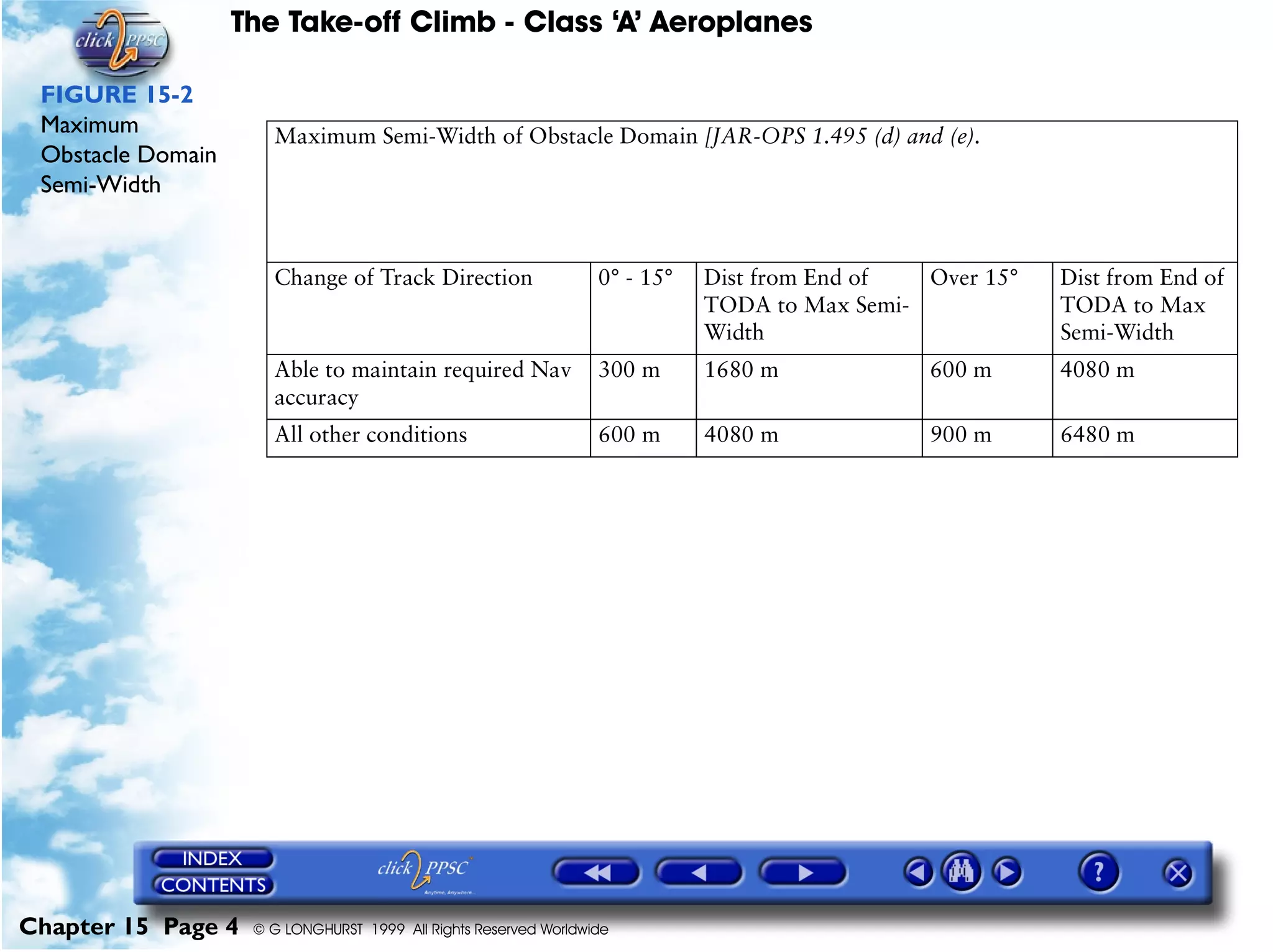 The Take-off Climb - Class ‘A’ Aeroplanes
Chapter 15 Page 4 © G LONGHURST 1999 All Rights Reserved Worldwide
FIGURE 15-2
Maximum
Obstacle Domain
Semi-Width
Maximum Semi-Width of Obstacle Domain [JAR-OPS 1.495 (d) and (e).
Change of Track Direction 0° - 15° Dist from End of
TODA to Max Semi-
Width
Over 15° Dist from End of
TODA to Max
Semi-Width
Able to maintain required Nav
accuracy
300 m 1680 m 600 m 4080 m
All other conditions 600 m 4080 m 900 m 6480 m
 