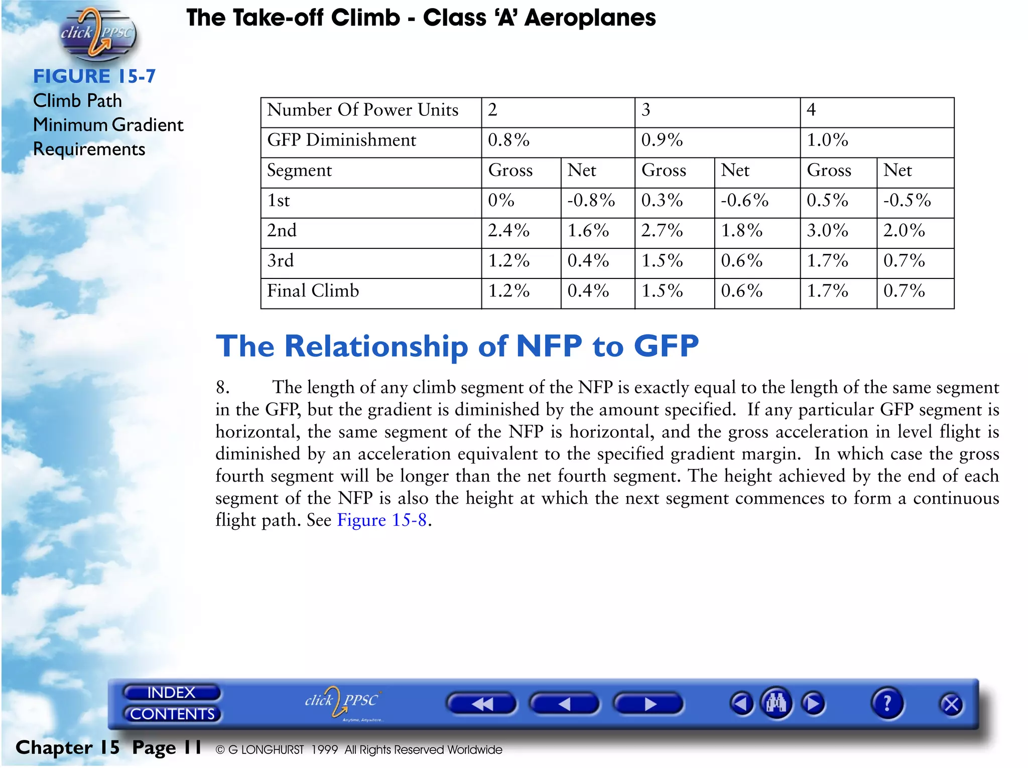 The Take-off Climb - Class ‘A’ Aeroplanes
Chapter 15 Page 11 © G LONGHURST 1999 All Rights Reserved Worldwide
FIGURE 15-7
Climb Path
Minimum Gradient
Requirements
The Relationship of NFP to GFP
8. The length of any climb segment of the NFP is exactly equal to the length of the same segment
in the GFP, but the gradient is diminished by the amount specified. If any particular GFP segment is
horizontal, the same segment of the NFP is horizontal, and the gross acceleration in level flight is
diminished by an acceleration equivalent to the specified gradient margin. In which case the gross
fourth segment will be longer than the net fourth segment. The height achieved by the end of each
segment of the NFP is also the height at which the next segment commences to form a continuous
flight path. See Figure 15-8.
Number Of Power Units 2 3 4
GFP Diminishment 0.8% 0.9% 1.0%
Segment Gross Net Gross Net Gross Net
1st 0% -0.8% 0.3% -0.6% 0.5% -0.5%
2nd 2.4% 1.6% 2.7% 1.8% 3.0% 2.0%
3rd 1.2% 0.4% 1.5% 0.6% 1.7% 0.7%
Final Climb 1.2% 0.4% 1.5% 0.6% 1.7% 0.7%
 