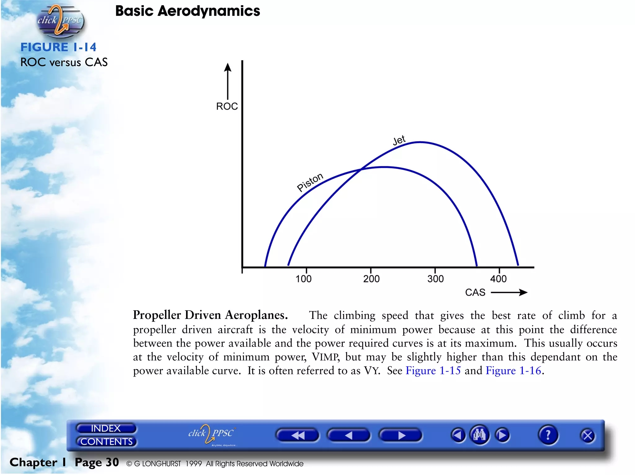 Basic Aerodynamics
Chapter 1 Page 30 © G LONGHURST 1999 All Rights Reserved Worldwide
FIGURE 1-14
ROC versus CAS
Propeller Driven Aeroplanes. The climbing speed that gives the best rate of climb for a
propeller driven aircraft is the velocity of minimum power because at this point the difference
between the power available and the power required curves is at its maximum. This usually occurs
at the velocity of minimum power, VIMP, but may be slightly higher than this dependant on the
power available curve. It is often referred to as VY. See Figure 1-15 and Figure 1-16.
 