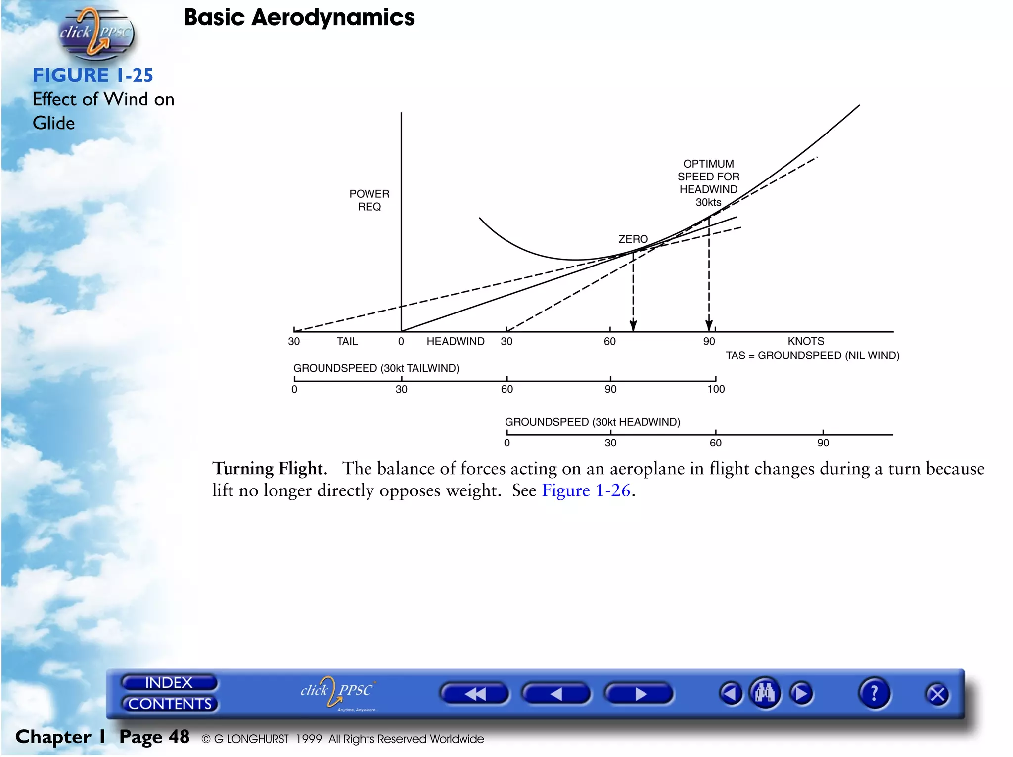 Basic Aerodynamics
Chapter 1 Page 48 © G LONGHURST 1999 All Rights Reserved Worldwide
FIGURE 1-25
Effect of Wind on
Glide
Turning Flight. The balance of forces acting on an aeroplane in flight changes during a turn because
lift no longer directly opposes weight. See Figure 1-26.
 