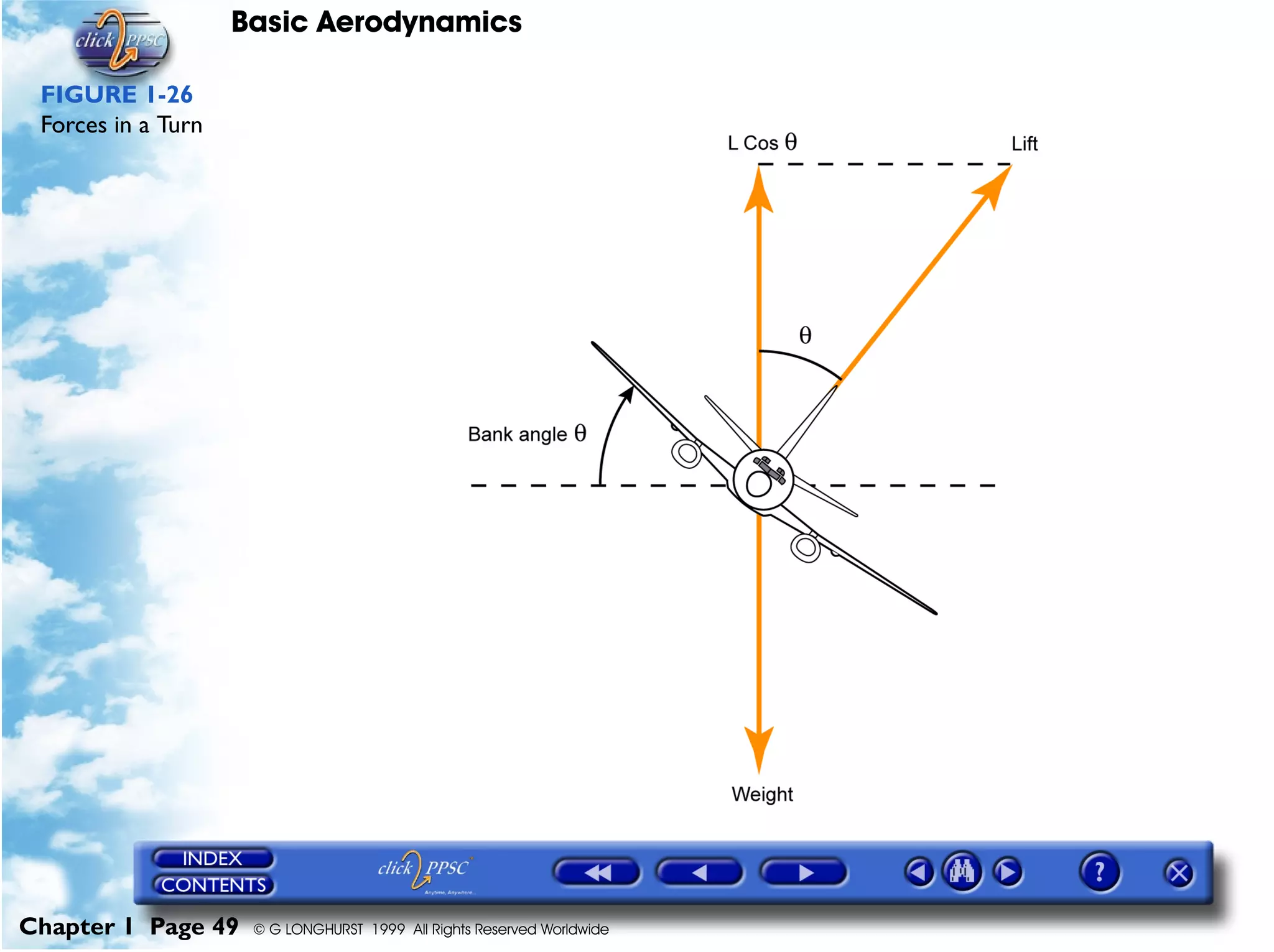 Basic Aerodynamics
Chapter 1 Page 49 © G LONGHURST 1999 All Rights Reserved Worldwide
FIGURE 1-26
Forces in a Turn
 