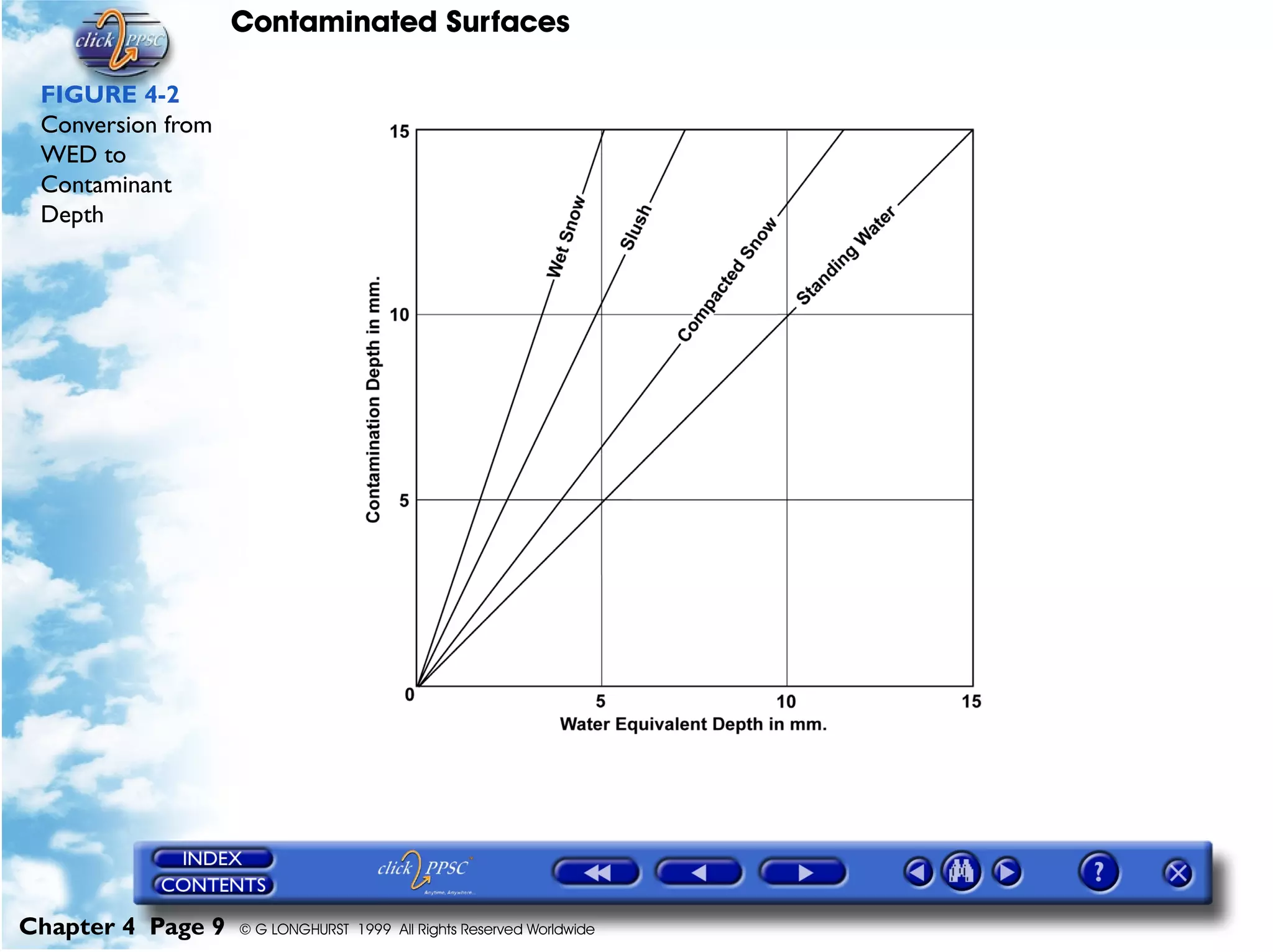 Contaminated Surfaces
Chapter 4 Page 9 © G LONGHURST 1999 All Rights Reserved Worldwide
FIGURE 4-2
Conversion from
WED to
Contaminant
Depth
 