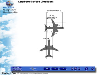 Aerodrome Surface Dimensions
Chapter 5 Page 11 © G LONGHURST 1999 All Rights Reserved Worldwide
FIGURE 5-5
90 Degree Turn
Onto Centre Line
 