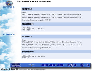 Aerodrome Surface Dimensions
Chapter 5 Page 20 © G LONGHURST 1999 All Rights Reserved Worldwide
EXAMPLE 5-1
EXAMPLE 5-2
EXAMPLE
Given:
R/W 27, TORA 1000m, EMDA 1200m, TODA 1500m,Threshold elevation 240 ft.
R/W 09, TORA 1000m, EMDA 1100m, TODA 1200m,Threshold elevation 200 ft.
Determine the runway slope for R/W 27.
SOLUTION
240 200–( )
1000 3.28×
---------------------------- 100× 1.2% down=
EXAMPLE
Given:
R/W 36, TORA 900m, EMDA 1100m, TODA 1000m, Threshold elevation 175 ft.
R/W 18, TORA 1100m, EMDA 1200m, TODA 1300m, Threshold elevation 210 ft.
Determine the runway slope for R/W 18.
SOLUTION
210 175–( )
900 3.28×
---------------------------- 100× 1.2% down=
 