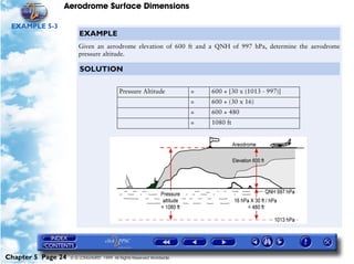 Aerodrome Surface Dimensions
Chapter 5 Page 24 © G LONGHURST 1999 All Rights Reserved Worldwide
EXAMPLE 5-3
EXAMPLE
Given an aerodrome elevation of 600 ft and a QNH of 997 hPa, determine the aerodrome
pressure altitude.
SOLUTION
Pressure Altitude = 600 + [30 x (1013 - 997)]
= 600 + (30 x 16)
= 600 + 480
= 1080 ft
 