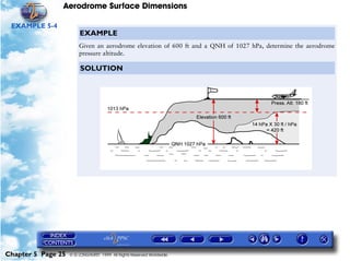 Aerodrome Surface Dimensions
Chapter 5 Page 25 © G LONGHURST 1999 All Rights Reserved Worldwide
EXAMPLE 5-4
EXAMPLE
Given an aerodrome elevation of 600 ft and a QNH of 1027 hPa, determine the aerodrome
pressure altitude.
SOLUTION
 