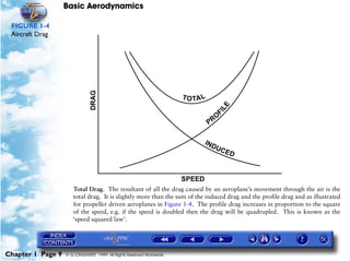Basic Aerodynamics
Chapter 1 Page 9 © G LONGHURST 1999 All Rights Reserved Worldwide
FIGURE 1-4
Aircraft Drag
Total Drag. The resultant of all the drag caused by an aeroplane’s movement through the air is the
total drag. It is slightly more than the sum of the induced drag and the profile drag and as illustrated
for propeller driven aeroplanes in Figure 1-4. The profile drag increases in proportion to the square
of the speed, e.g. if the speed is doubled then the drag will be quadrupled. This is known as the
‘speed squared law’.
 