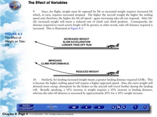 The Effect of Variables
Chapter 8 Page 4 © G LONGHURST 1999 All Rights Reserved Worldwide
9. Since, for flight, weight must be opposed by lift so increased weight requires increased lift
which, in turn, requires increased airspeed. The higher the aircraft weight the higher the stalling
speed and, therefore, the higher the lift off speed - again increasing take-off run required. After lift-
off, increased weight will mean a reduced rate of climb and climb gradient. Consequently, the
distance required to reach screen height will be greater, in other words, take-off distance required is
increased. This is illustrated at Figure 8-3.
FIGURE 8-3
The Effect of
Weight on Take-
Off
10. Similarly, for landing increased weight means a greater landing distance required (LDR). This
is because the higher stalling speed will require a higher approach speed. Also, the extra weight will
demand more energy absorption by the brakes so the aircraft will travel further during the landing
roll. Broadly speaking, a 10% increase in weight requires a 10% increase in landing distance,
whereas the take-off distance is increased by approximately 20% for a 10% weight increase.
 