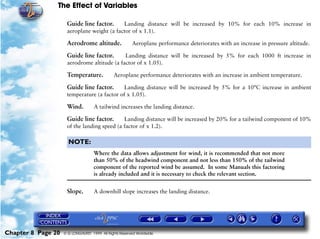 The Effect of Variables
Chapter 8 Page 20 © G LONGHURST 1999 All Rights Reserved Worldwide
Guide line factor. Landing distance will be increased by 10% for each 10% increase in
aeroplane weight (a factor of x 1.1).
Aerodrome altitude. Aeroplane performance deteriorates with an increase in pressure altitude.
Guide line factor. Landing distance will be increased by 5% for each 1000 ft increase in
aerodrome altitude (a factor of x 1.05).
Temperature. Aeroplane performance deteriorates with an increase in ambient temperature.
Guide line factor. Landing distance will be increased by 5% for a 10°C increase in ambient
temperature (a factor of x 1.05).
Wind. A tailwind increases the landing distance.
Guide line factor. Landing distance will be increased by 20% for a tailwind component of 10%
of the landing speed (a factor of x 1.2).
NOTE:
Where the data allows adjustment for wind, it is recommended that not more
than 50% of the headwind component and not less than 150% of the tailwind
component of the reported wind be assumed. In some Manuals this factoring
is already included and it is necessary to check the relevant section.
Slope. A downhill slope increases the landing distance.
 