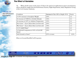 The Effect of Variables
Chapter 8 Page 25 © G LONGHURST 1999 All Rights Reserved Worldwide
36. Where doubt exists on the source of data to be used or its application in given circumstances,
advice should be sought from the Performance Section, Flight Department, Safety Regulation Group,
of the Civil Aviation Authority.
FIGURE 8-8
Take-Off Distance
Factorization
Effect on Ground Run/Roll will be greater.
Condition Increase in Take-Off to Height 50 Ft. Factor
A 10% increase in Aeroplane Weight 20% 1.2
An increase of 1000 ft in Airfield Altitude 10% 1.1
An increase of 10°C in Ambient Temperature 10% 1.1
Dry Grass* - Up to 20cm (8ins) (on firm soil) 20% 1.2
Wet Grass* - Up to 20cm (8ins) (on firm soil) 30% 1.3
A 2% Uphill Slope* 10% 1.1
A Tailwind Component of 10% of Lift-Off
Speed
20% 1.2
Soft Ground or Snow* 25% or more 1.25+
 