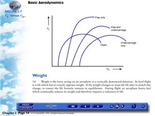 Basic Aerodynamics
Chapter 1 Page 14 © G LONGHURST 1999 All Rights Reserved Worldwide
FIGURE 1-7
versus .
Weight
14. Weight is the force acting on an aeroplane in a vertically downward direction. In level flight
it is lift which has to exactly opposes weight. If the weight changes so must the lift alter to match this
change, to ensure the lift formula remains in equilibrium. During flight an aeroplane burns fuel
which continually reduces its weight and therefore requires a reduction in lift.
C
L
C
D
 