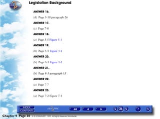Legislation Background
Chapter 9 Page 30 © G LONGHURST 1999 All Rights Reserved Worldwide
ANSWER 16.
(d) Page 5-10 paragraph 26
ANSWER 17.
(c) Page 7-8
ANSWER 18.
(c) Page 5-5 Figure 5-1
ANSWER 19.
(b) Page 5-5 Figure 5-1
ANSWER 20.
(b) Page 5-5 Figure 5-1
ANSWER 21.
(b) Page 8-5 paragraph 15
ANSWER 22.
(c) Page 7-7
ANSWER 23.
(a) Page 7-2 Figure 7-1
 