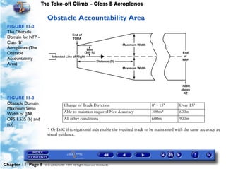 The Take-off Climb – Class B Aeroplanes
Chapter 11 Page 8 © G LONGHURST 1999 All Rights Reserved Worldwide
Obstacle Accountability Area
FIGURE 11-2
The Obstacle
Domain for NFP -
Class ’B’
Aeroplanes (The
Obstacle
Accountability
Area)
FIGURE 11-3
Obstacle Domain
Maximum Semi-
Width of [JAR
OPS 1.535 (b) and
(c)]
* Or IMC if navigational aids enable the required track to be maintained with the same accuracy as
visual guidance.
Change of Track Direction 0° - 15° Over 15°
Able to maintain required Nav Accuracy 300m* 600m
All other conditions 600m 900m
 