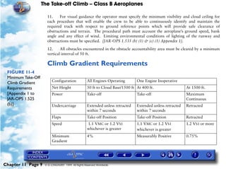 The Take-off Climb – Class B Aeroplanes
Chapter 11 Page 9 © G LONGHURST 1999 All Rights Reserved Worldwide
11. For visual guidance the operator must specify the minimum visibility and cloud ceiling for
each procedure that will enable the crew to be able to continuously identify and maintain the
required track with respect to ground reference points which will provide safe clearance of
obstructions and terrain. The procedural path must account the aeroplane’s ground speed, bank
angle and any effect of wind. Limiting environmental conditions of lighting of the runway and
obstructions must be specified. [JAR-OPS 1.535 (b) (1) & (c) (1) Appendix 1].
12. All obstacles encountered in the obstacle accountability area must be cleared by a minimum
vertical interval of 50 ft.
Climb Gradient Requirements
FIGURE 11-4
Minimum Take-Off
Climb Gradient
Requirements
[Appendix 1 to
JAR-OPS 1.525
(b)]
Configuration All Engines Operating One Engine Inoperative
Net Height 50 ft to Cloud Base/1500 ft At 400 ft. At 1500 ft.
Power Take-off Take-off Maximum
Continuous
Undercarriage Extended unless retracted
within 7 seconds
Extended unless retracted
within 7 seconds
Retracted
Flaps Take-off Position Take-off Position Retracted
Speed 1.1 VMC or 1.2 VS1
whichever is greater
1.1 VMC or 1.2 VS1
whichever is greater
1.2 VS1 or more
Minimum
Gradient
4% Measurably Positive 0.75%
 