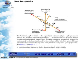 Basic Aerodynamics
Chapter 1 Page 20 © G LONGHURST 1999 All Rights Reserved Worldwide
FIGURE 1-11
Forces in a Climb
The Maximum Angle of Climb. The angle of climb is determined by the height gain per unit
distance. It is, therefore, dependent on groundspeed. A headwind will reduce the ground distance
travelled and thus increase the angle of climb. A tailwind will have the reverse effect. To attain the
maximum angle of climb the aircraft should be flown at the speed that affords the greatest difference
between thrust available and the drag curves when plotted on a ‘Drag versus Speed’ graph, ie. VX.
See Figure 1-12 and Figure 1-13.
By transposition then: Sine angle of climb = (Thrust developed – Drag) ÷ Weight.
 