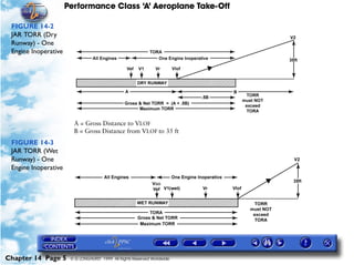Performance Class ‘A’ Aeroplane Take-Off
Chapter 14 Page 5 © G LONGHURST 1999 All Rights Reserved Worldwide
FIGURE 14-2
JAR TORR (Dry
Runway) - One
Engine Inoperative
A = Gross Distance to VLOF
B = Gross Distance from VLOF to 35 ft
FIGURE 14-3
JAR TORR (Wet
Runway) - One
Engine Inoperative
 