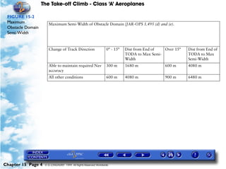 The Take-off Climb - Class ‘A’ Aeroplanes
Chapter 15 Page 4 © G LONGHURST 1999 All Rights Reserved Worldwide
FIGURE 15-2
Maximum
Obstacle Domain
Semi-Width
Maximum Semi-Width of Obstacle Domain [JAR-OPS 1.495 (d) and (e).
Change of Track Direction 0° - 15° Dist from End of
TODA to Max Semi-
Width
Over 15° Dist from End of
TODA to Max
Semi-Width
Able to maintain required Nav
accuracy
300 m 1680 m 600 m 4080 m
All other conditions 600 m 4080 m 900 m 6480 m
 